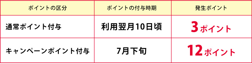 |Cg̕t^C~O