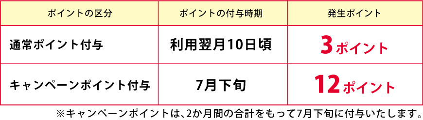 |Cg̕t^C~O