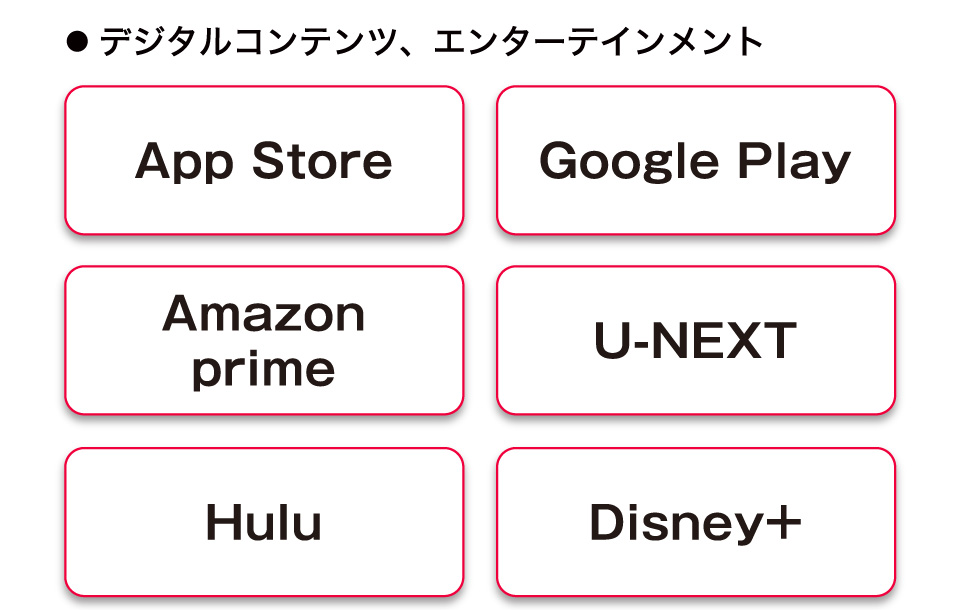 デジタルコンテンツ、エンターテインメント