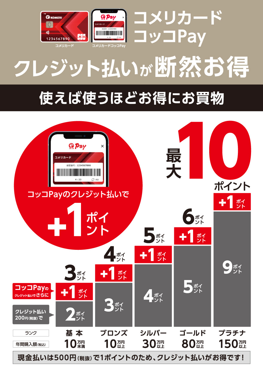 コメリポイント制度について