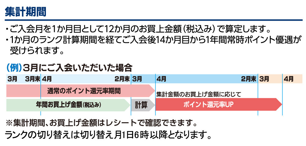 ドット コム コメリ コメリが「ニューリテール事業部」を新設