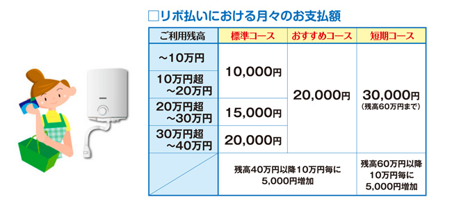 リボ払い例用例1