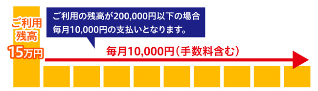 リボ払い例用例1